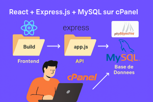 Déployer React + Express.js + MySQL sur cPanel (Guide Complet)